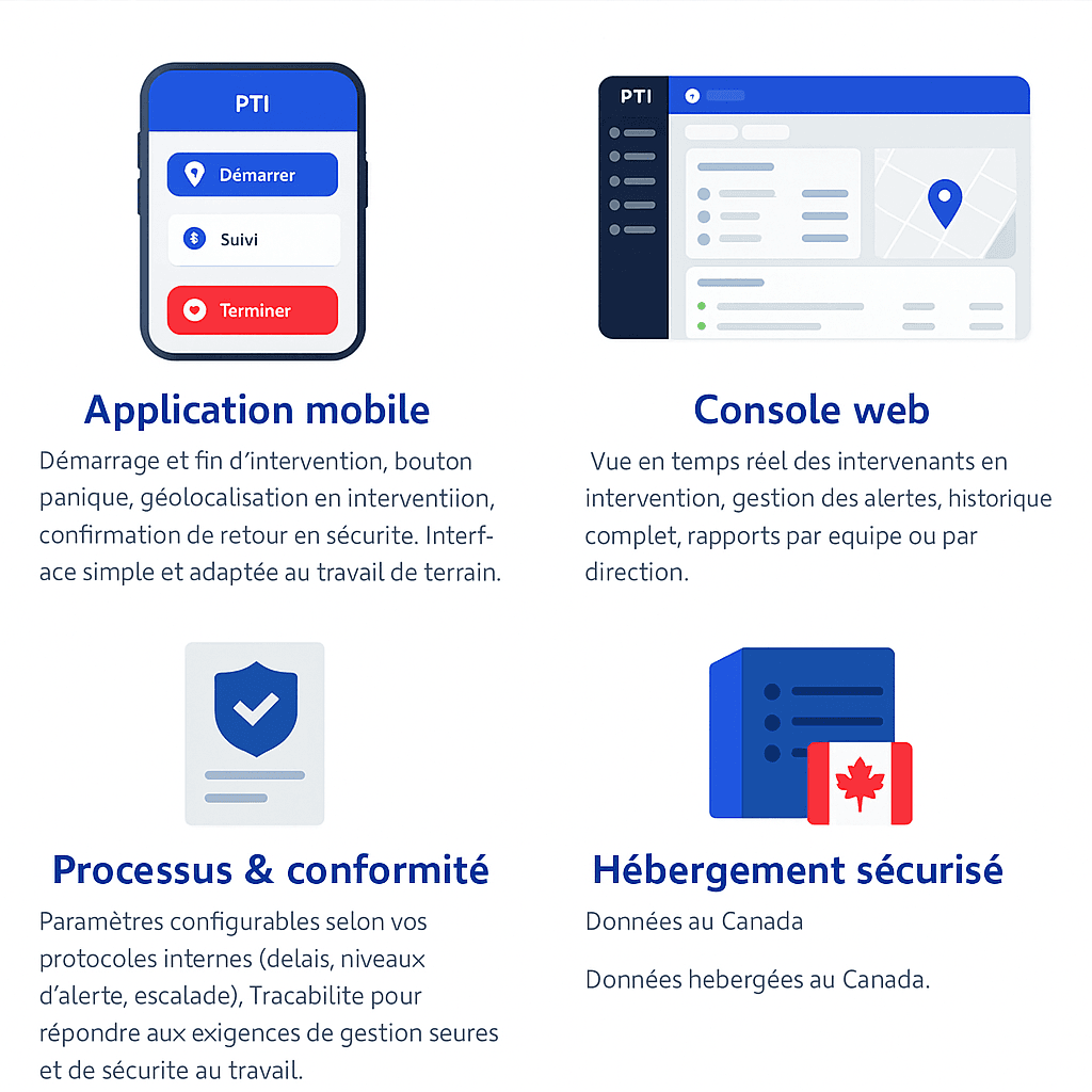 Présentation de la solution PTI